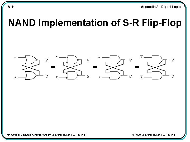 A-44 Appendix A - Digital Logic NAND Implementation of S-R Flip-Flop Principles of Computer