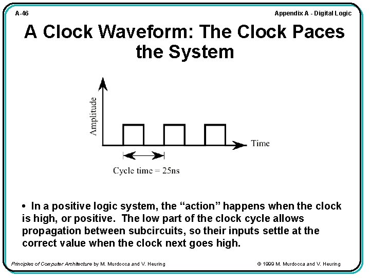 A-46 Appendix A - Digital Logic A Clock Waveform: The Clock Paces the System