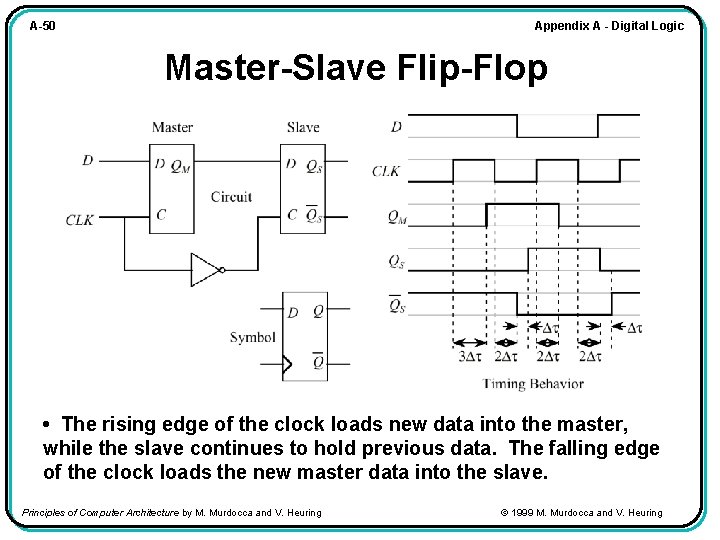 Appendix A - Digital Logic A-50 Master-Slave Flip-Flop • The rising edge of the