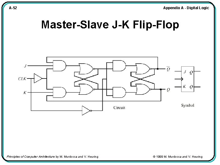 Appendix A - Digital Logic A-52 Master-Slave J-K Flip-Flop Principles of Computer Architecture by