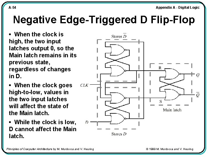 A-54 Appendix A - Digital Logic Negative Edge-Triggered D Flip-Flop • When the clock