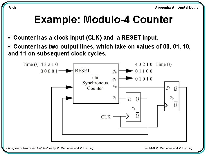 Appendix A - Digital Logic A-55 Example: Modulo-4 Counter • Counter has a clock