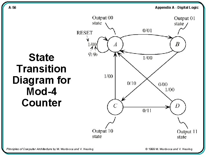 A-56 Appendix A - Digital Logic State Transition Diagram for Mod-4 Counter Principles of