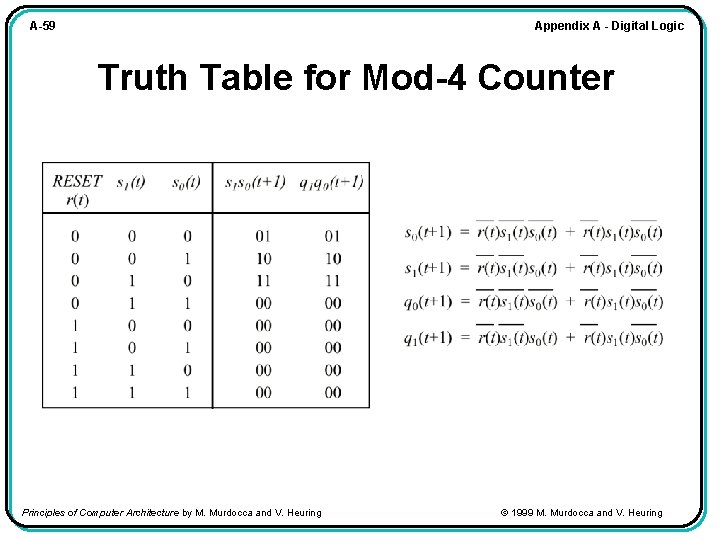 Appendix A - Digital Logic A-59 Truth Table for Mod-4 Counter Principles of Computer