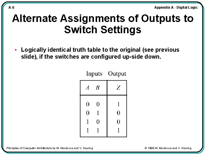 Appendix A - Digital Logic A-6 Alternate Assignments of Outputs to Switch Settings •