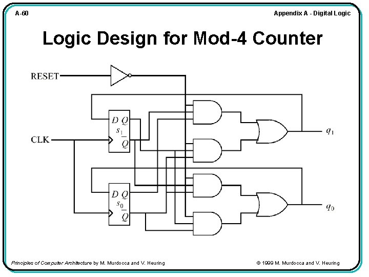 Appendix A - Digital Logic A-60 Logic Design for Mod-4 Counter Principles of Computer