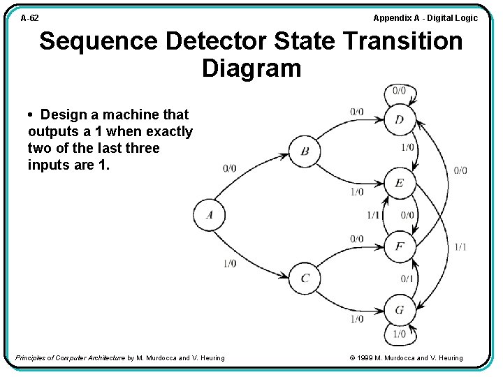 Appendix A - Digital Logic A-62 Sequence Detector State Transition Diagram • Design a