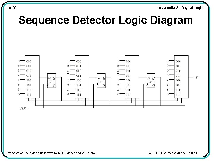 Appendix A - Digital Logic A-65 Sequence Detector Logic Diagram Principles of Computer Architecture
