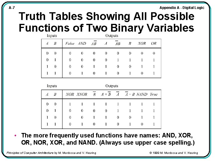 Appendix A - Digital Logic A-7 Truth Tables Showing All Possible Functions of Two