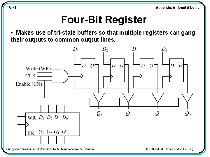 Appendix A - Digital Logic A-71 Four-Bit Register • Makes use of tri-state buffers