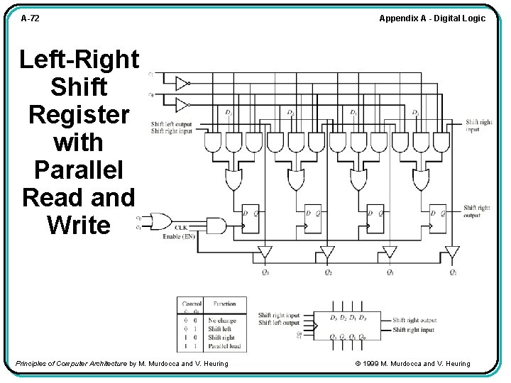 A-72 Appendix A - Digital Logic Left-Right Shift Register with Parallel Read and Write