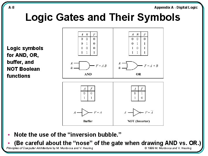 Appendix A - Digital Logic A-8 Logic Gates and Their Symbols Logic symbols for