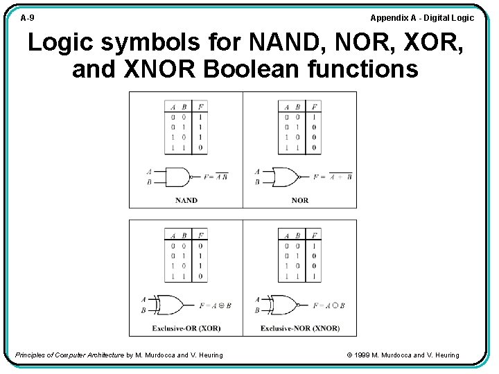 A-9 Appendix A - Digital Logic symbols for NAND, NOR, XOR, and XNOR Boolean