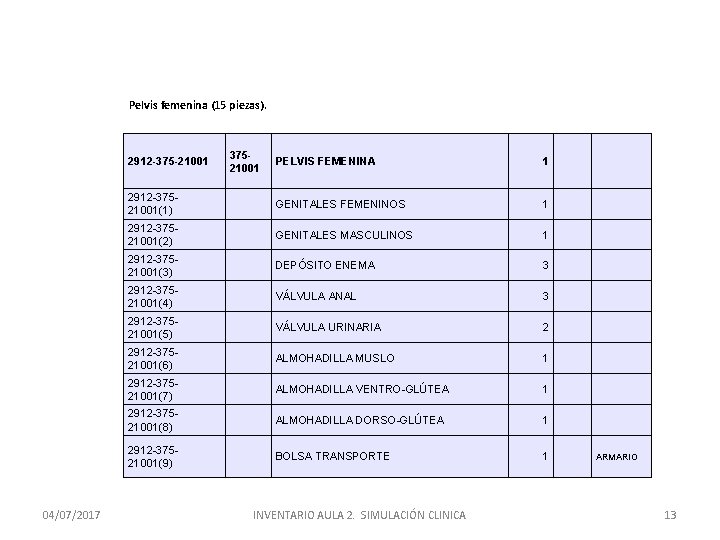 Pelvis femenina (15 piezas). 2912 -375 -21001 04/07/2017 37521001 PELVIS FEMENINA 1 2912 -37521001(1)