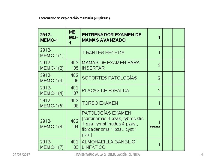 Entrenador de exploración mamaria (20 piezas). 2912 MEMO-1(1) 04/07/2017 ME ENTRENADOR EXAMEN DE MOMAMAS