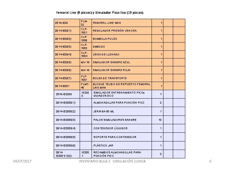 Femoral Line (9 piezas) y Simulador Piccs Eco (19 piezas). 2914 -I 525 FLM