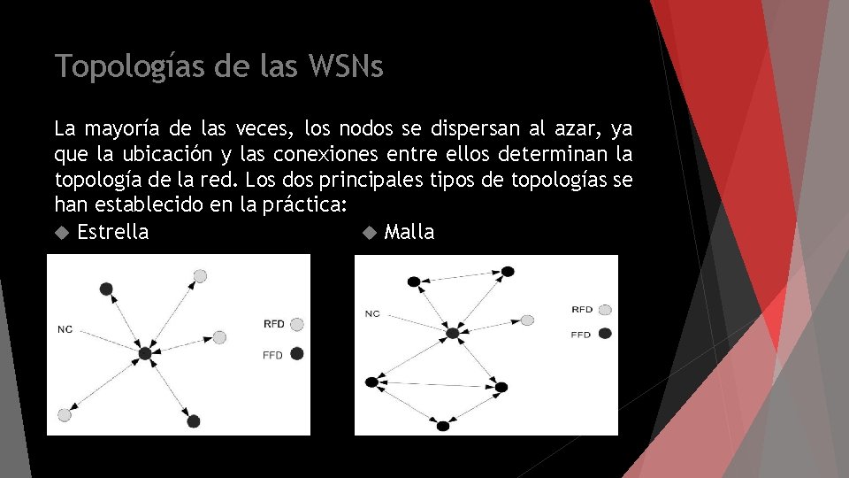 Topologías de las WSNs La mayoría de las veces, los nodos se dispersan al