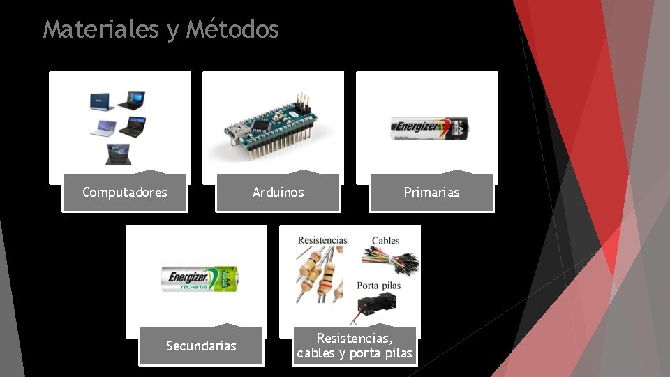 Materiales y Métodos Computadores Secundarias Arduinos Primarias Resistencias, cables y porta pilas 