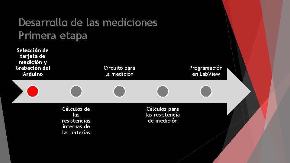 Desarrollo de las mediciones Primera etapa Selección de tarjeta de medición y Grabación del