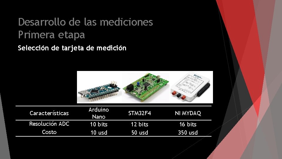 Desarrollo de las mediciones Primera etapa Selección de tarjeta de medición Características Resolución ADC