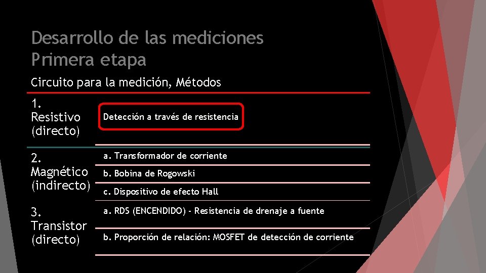 Desarrollo de las mediciones Primera etapa Circuito para la medición, Métodos 1. Resistivo (directo)