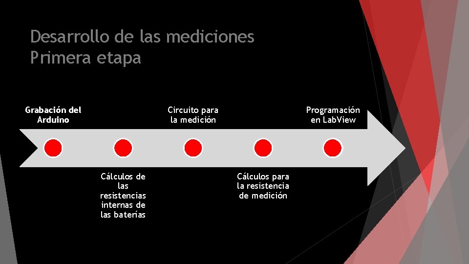 Desarrollo de las mediciones Primera etapa Grabación del Arduino Circuito para la medición Cálculos