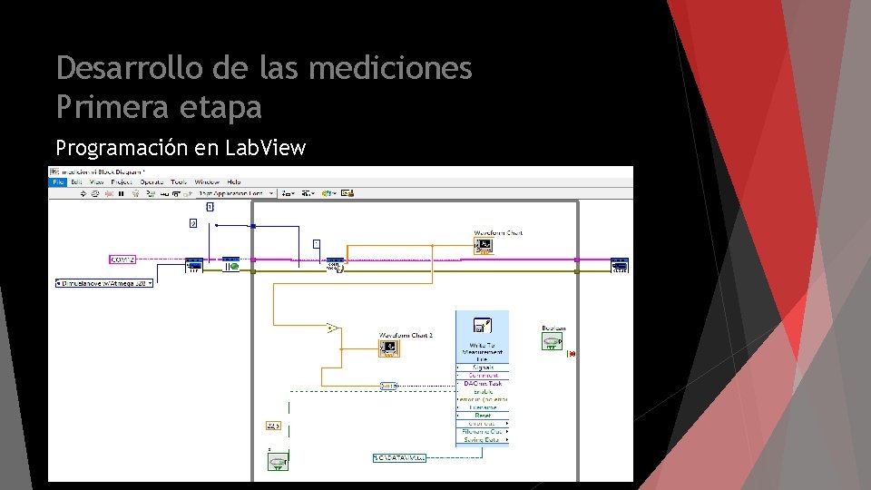 Desarrollo de las mediciones Primera etapa Programación en Lab. View 