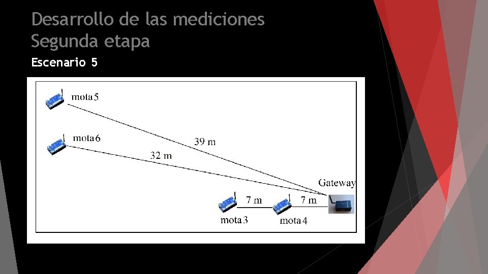 Desarrollo de las mediciones Segunda etapa Escenario 5 