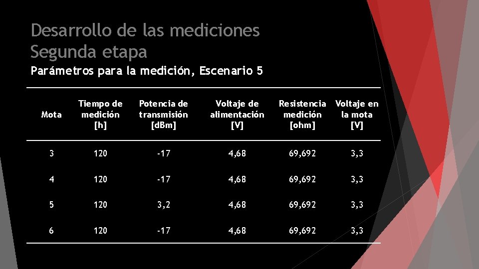 Desarrollo de las mediciones Segunda etapa Parámetros para la medición, Escenario 5 Mota Tiempo