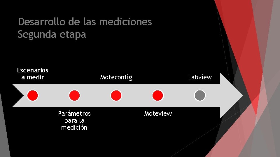 Desarrollo de las mediciones Segunda etapa Escenarios a medir Moteconfig Parámetros para la medición