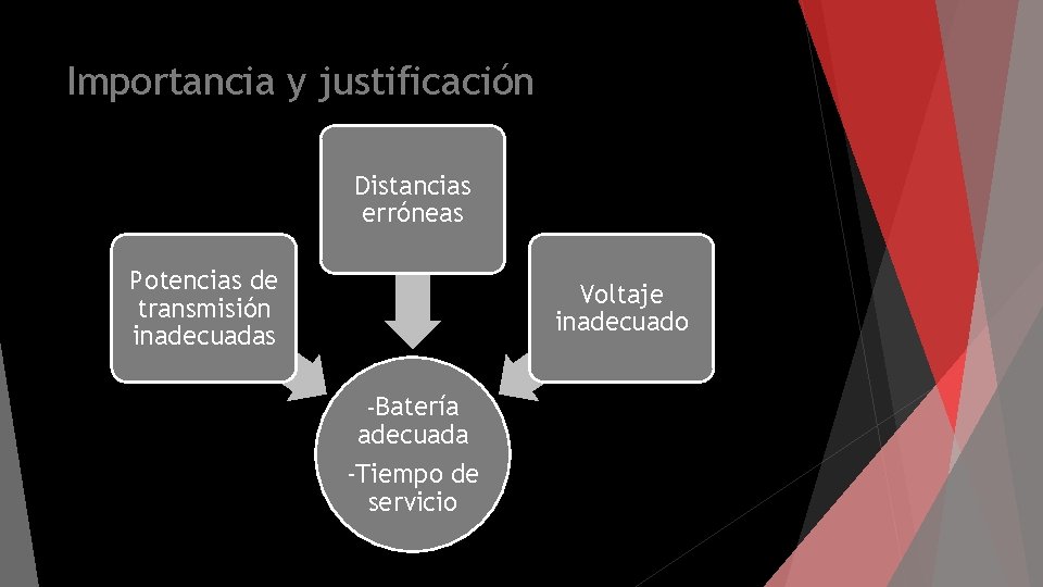 Importancia y justificación Distancias erróneas Potencias de transmisión inadecuadas Voltaje inadecuado -Batería adecuada -Tiempo