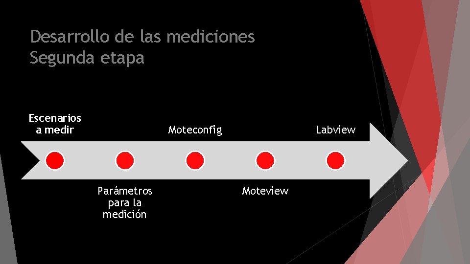 Desarrollo de las mediciones Segunda etapa Escenarios a medir Moteconfig Parámetros para la medición