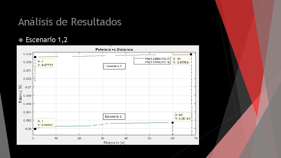 Análisis de Resultados Escenario 1, 2 