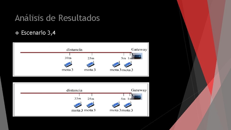 Análisis de Resultados Escenario 3, 4 