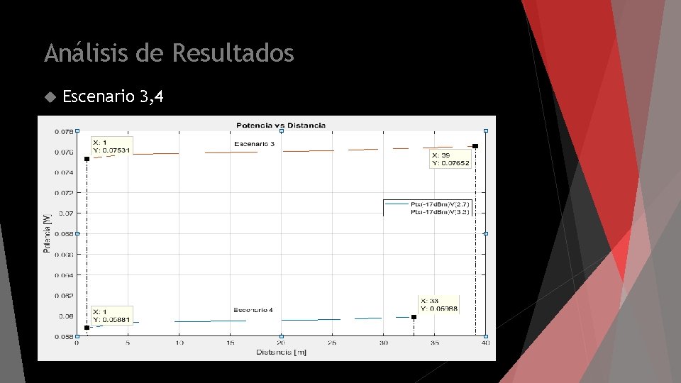 Análisis de Resultados Escenario 3, 4 