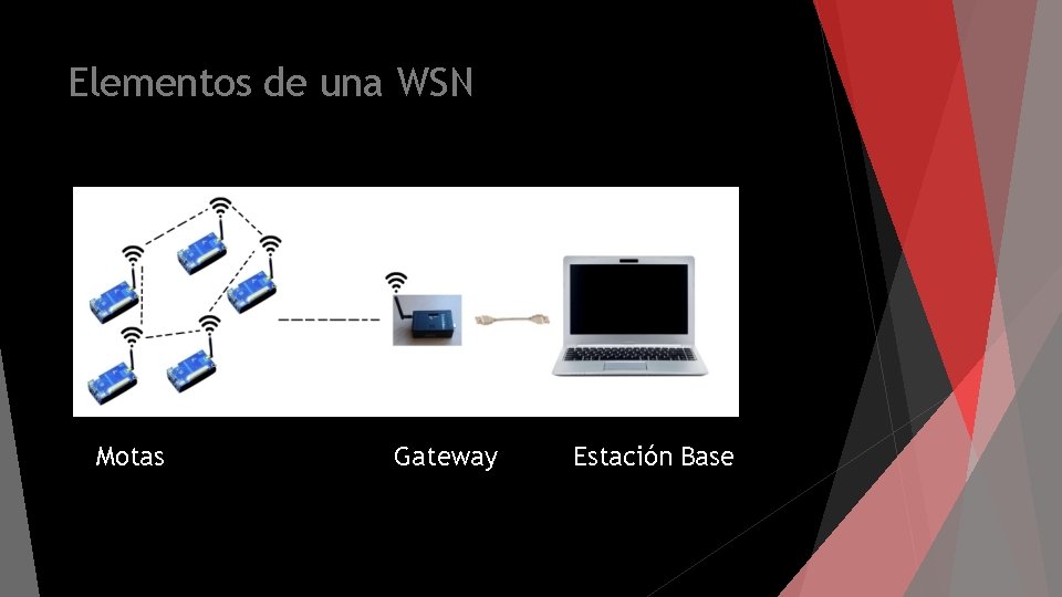 Elementos de una WSN Motas Gateway Estación Base 