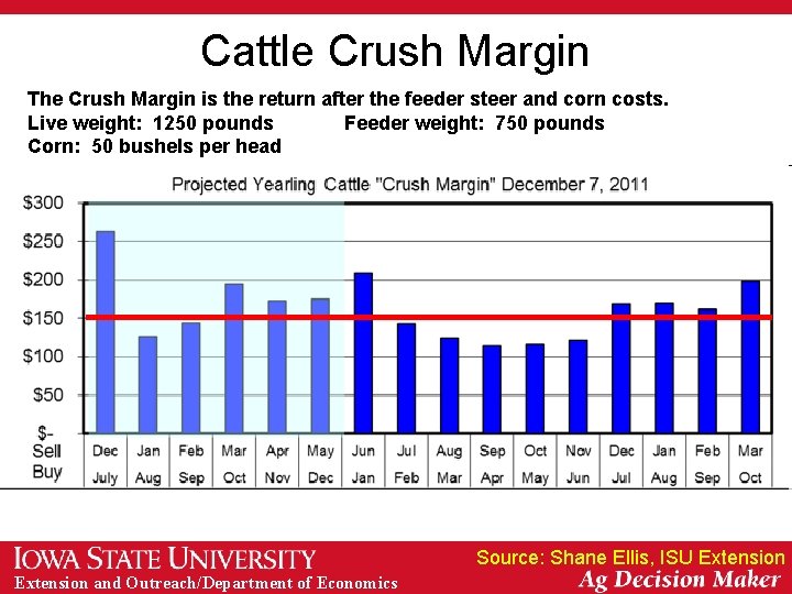 Cattle Crush Margin The Crush Margin is the return after the feeder steer and