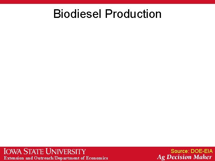 Biodiesel Production Source: DOE-EIA Extension and Outreach/Department of Economics 