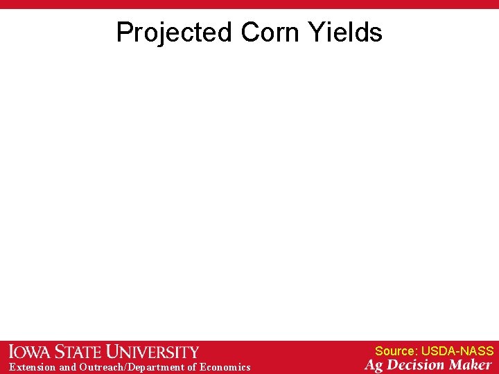 Projected Corn Yields Source: USDA-NASS Extension and Outreach/Department of Economics 