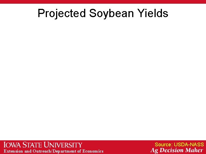 Projected Soybean Yields Source: USDA-NASS Extension and Outreach/Department of Economics 