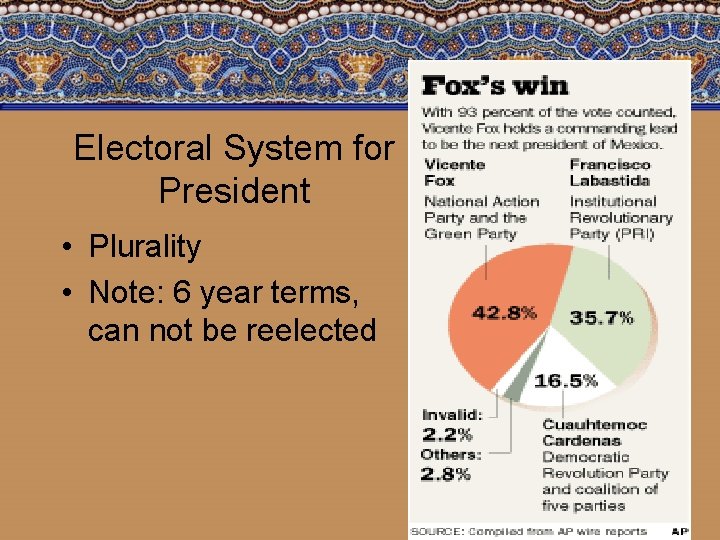 Electoral System for President • Plurality • Note: 6 year terms, can not be