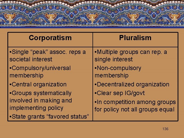 Corporatism Pluralism • Single “peak” assoc. reps a societal interest • Compulsory/universal membership •