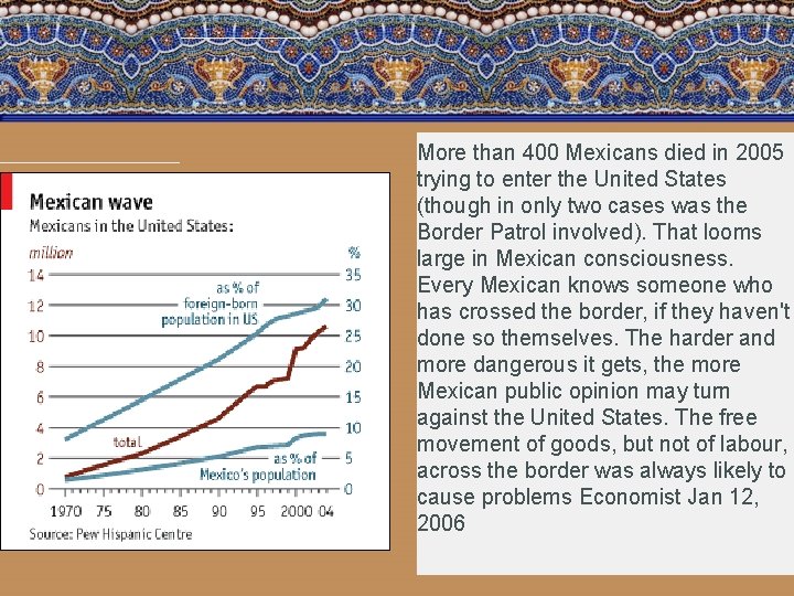 More than 400 Mexicans died in 2005 trying to enter the United States (though