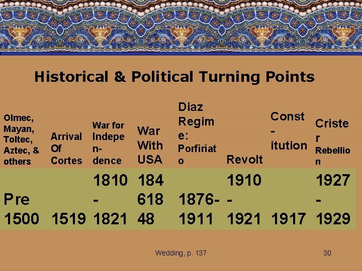 Historical & Political Turning Points Olmec, Mayan, Toltec, Aztec, & others War for Arrival