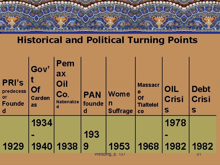 Historical and Political Turning Points Pem Gov’ ax PRI’s t Oil predecess Of Co.