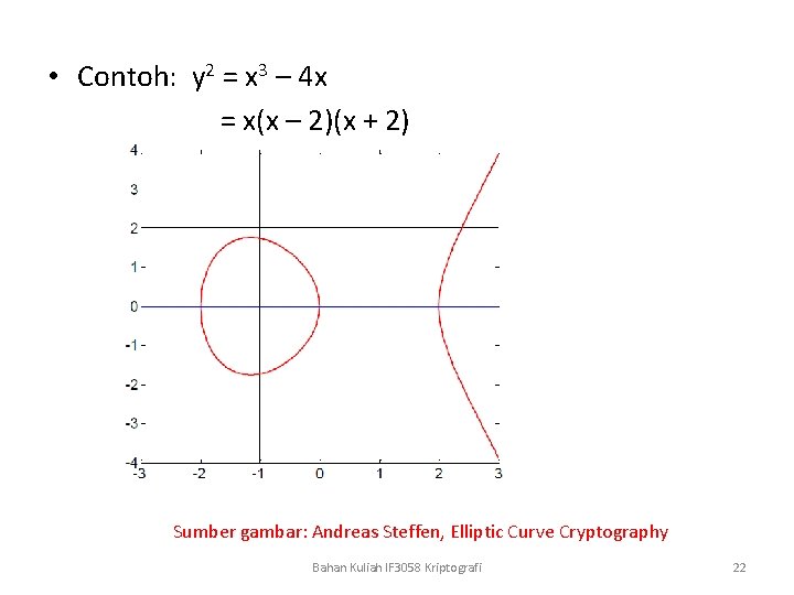  • Contoh: y 2 = x 3 – 4 x = x(x –