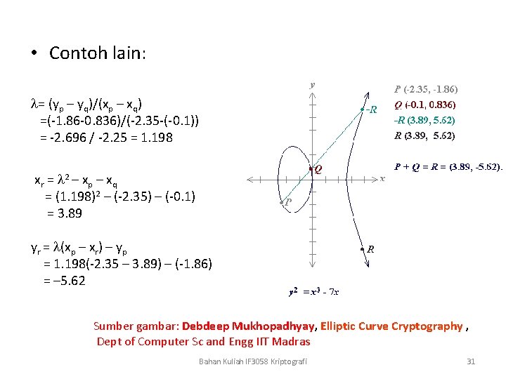  • Contoh lain: = (yp – yq)/(xp – xq) =(-1. 86 -0. 836)/(-2.