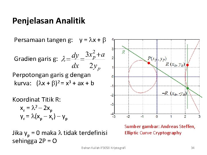 Penjelasan Analitik Persamaan tangen g: y = x + Gradien garis g: Perpotongan garis