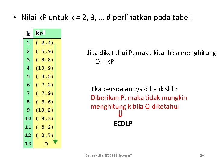  • Nilai k. P untuk k = 2, 3, … diperlihatkan pada tabel: