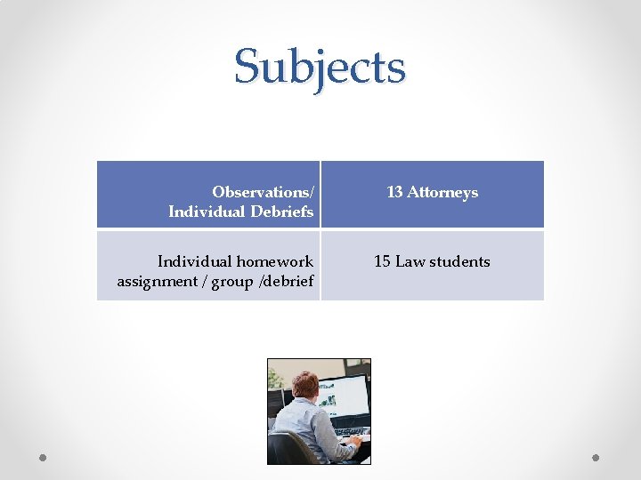 Subjects Observations/ Individual Debriefs Individual homework assignment / group /debrief 13 Attorneys 15 Law